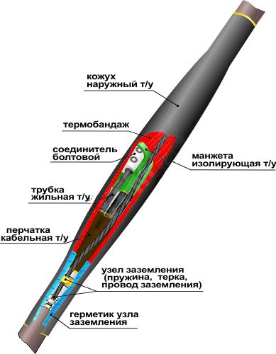 Муфта кабельная соединительная 1СТп(тк)-4х(70-120) с соединителями болтовыми от магазина РЭССИ