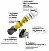 Пылесос Karcher VC 3 700Вт желтый/черный от магазина РЭССИ