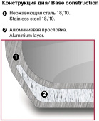 Кастрюля-пароварка Rondell RDS-751 13л. d=26см (с крышкой) стальной от магазина РЭССИ