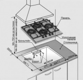 Газовая варочная поверхность Gefest ПВГ 2231-01 Р46 серый от магазина РЭССИ