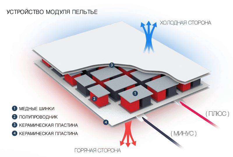 Элемент пельтье схема подключения