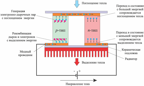 Элемент пельтье схема