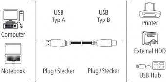 Кабель Hama H-200903 00200903 ver2.0 USB A(f) USB B(f) 1.5м серый (упак.:1шт) от магазина РЭССИ