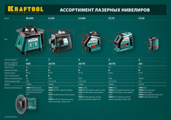 Нивелир лазерн. Kraftool 34640-3 цв.луч. красный 3луч. от магазина РЭССИ