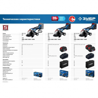 Углошлифовальная машина Зубр AB-125-41 1200Вт 10000об/мин рез.шпин.:M14 d=125мм от магазина РЭССИ