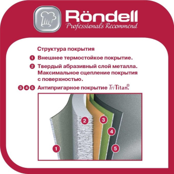 Ковш Rondell Walzer RDA-764 1.3л. d=16см (с крышкой) черный от магазина РЭССИ