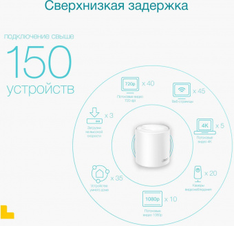 Бесшовный Mesh роутер TP-Link DECO X50(2-PACK) AX3000 10/100/1000BASE-TX белый (упак.:2шт) от магазина РЭССИ