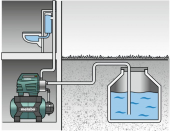 Насосная станция центробежный Metabo HWWI 3500/25 Inox 1100Вт 3500л/час (600970000) от магазина РЭССИ