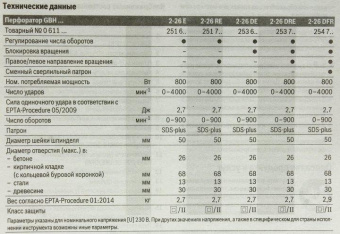 Перфоратор Bosch GBH 2-26 DFR Professional патрон:SDS-plus уд.:2.7Дж 800Вт (кейс в комплекте) от магазина РЭССИ