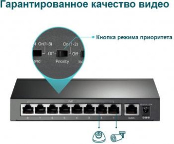 Коммутатор TP-Link TL-SF1009P 9x100Mb 8PoE+ 65W неуправляемый от магазина РЭССИ
