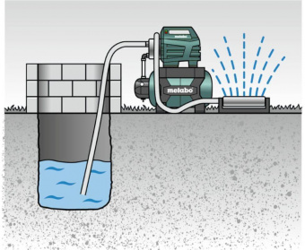 Насосная станция центробежный Metabo HWWI 3500/25 Inox 1100Вт 3500л/час (600970000) от магазина РЭССИ