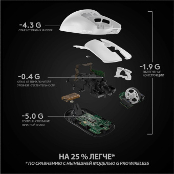 Мышь Logitech G Pro X Superlight белый оптическая 25600dpi беспров. USB 5but (910-005942) от магазина РЭССИ
