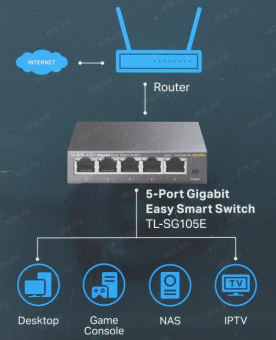Коммутатор TP-Link TL-SG105E 5G настраиваемый от магазина РЭССИ