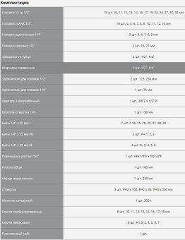 Набор инструментов Зубр 27670-H76 76 предметов (жесткий кейс) от магазина РЭССИ