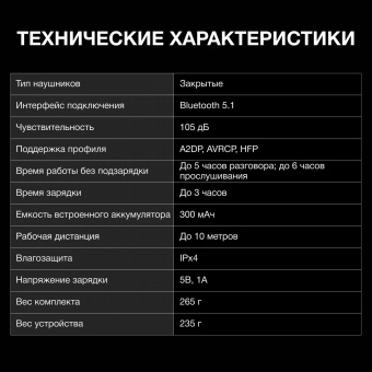 Гарнитура накладные Hyundai H-HP103 черный беспроводные bluetooth оголовье от магазина РЭССИ