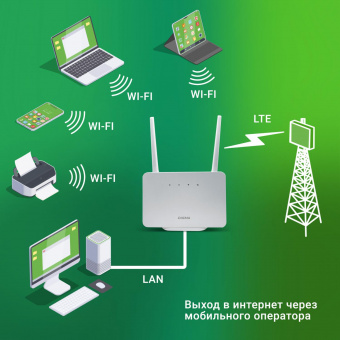 Интернет-центр Digma HOME (D4GHMAWH) N300 10/100BASE-TX/4G(3G) cat.4 белый от магазина РЭССИ