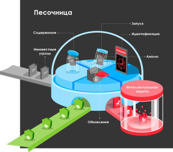 Межсетевой экран Zyxel USG FLEX 500 (USGFLEX500-RU0101F) 10/100/1000BASE-TX/SFP серебристый от магазина РЭССИ