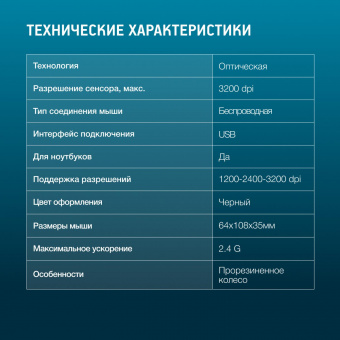 Мышь Оклик 310MW черный/синий оптическая (3200dpi) беспроводная USB для ноутбука (3but) от магазина РЭССИ
