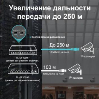 Коммутатор TP-Link TL-SF1009P 9x100Mb 8PoE+ 65W неуправляемый от магазина РЭССИ