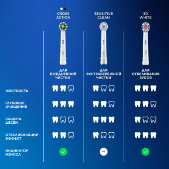 Зубная щетка электрическая Oral-B Vitality Pro 80368961 черный от магазина РЭССИ