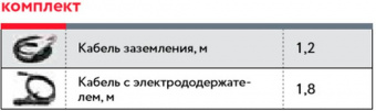 Сварочный аппарат Fubag IR 160 инвертор ММА DC 6.1кВт от магазина РЭССИ