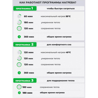 Непромокаемая электрогрелка для косметологии EcoSapiens Hot Mat 50x80 см ES-302 от магазина РЭССИ