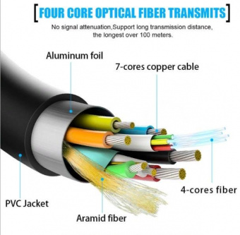 Кабель соединительный аудио-видео Premier 5-806 50.0 HDMI (m)/HDMI (m) 50м. позолоч.конт. черный от магазина РЭССИ