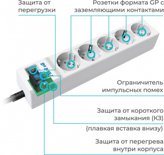 Сетевой фильтр Pilot SG 10м (5 розеток) белый (коробка) от магазина РЭССИ