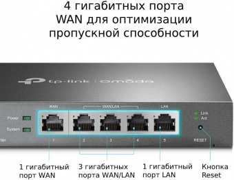 Межсетевой экран TP-Link SafeStream ER605 10/100/1000BASE-TX черный от магазина РЭССИ