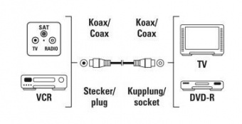 Кабель антенный Hama Coax (m)/Coax (f) 1.5м. белый (00205028) от магазина РЭССИ