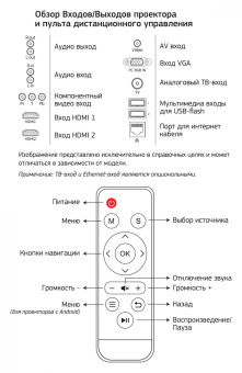 Проектор Cactus CS-PRO.09WT.WXGA-A LCD 3000Lm (1280x720) 2000:1 ресурс лампы:50000часов 2xUSB typeA 2xHDMI 4.7кг от магазина РЭССИ