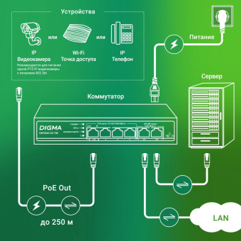 Коммутатор Digma DSP204G-2G-T80 (L2) 6x1Гбит/с 4PoE 4PoE+ 1PoE++ 80W неуправляемый от магазина РЭССИ