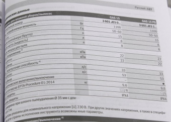 Строительный пылесос Bosch GAS 15 PS 1100Вт (уборка: сухая/влажная) синий от магазина РЭССИ