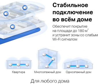 Бесшовный Mesh роутер Mercusys Halo H50G(3-pack) AC1900 10/100/1000BASE-TX белый (упак.:3шт) от магазина РЭССИ