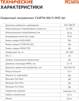 Сварочный полуавтомат Ресанта САИПА-180/5 MIG 5в1 инвертор MIG-MAG/FCAW/MMA/Lift TIG 6.1кВт от магазина РЭССИ