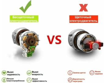 Дрель-шуруповерт Deko Loner 20V One аккум. (085-1004) от магазина РЭССИ