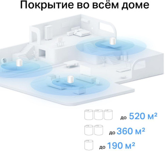 Бесшовный Mesh роутер TP-Link Deco X10 (DECO X10(3-PACK)) AX1500 10/100/1000BASE-TX белый (упак.:3шт) от магазина РЭССИ
