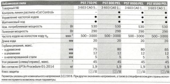 Лобзик Bosch PST 800 PEL 530Вт 3000ходов/мин от электросети (кейс в комплекте) от магазина РЭССИ