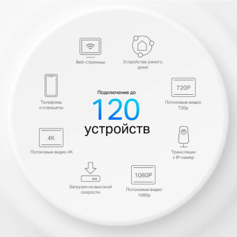 Бесшовный Mesh роутер TP-Link Deco X1500 (DECO X1500(3-PACK)) AX1500 10/100/1000BASE-TX белый (упак.:3шт) от магазина РЭССИ