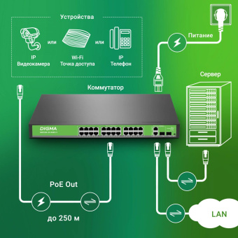 Коммутатор Digma DSP224F-2C-R400 DSP224F-2C-R400 V1 (L2) 24x100Мбит/с 2xКомбо(1000BASE-T/SFP) 24PoE 24PoE+ 400W неуправляемый от магазина РЭССИ