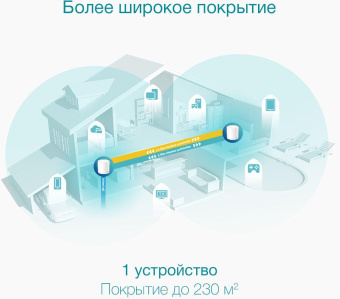 Бесшовный Mesh роутер TP-Link Deco X50(1-Pack) AX3000 10/100/1000BASE-TX белый (упак.:1шт) от магазина РЭССИ