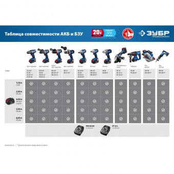 Углошлифовальная машина Зубр AB-125-41 1200Вт 10000об/мин рез.шпин.:M14 d=125мм от магазина РЭССИ