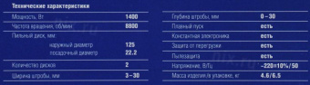Штроборез Зубр Профессионал ЗШ-П30-1400 ПСТК от магазина РЭССИ