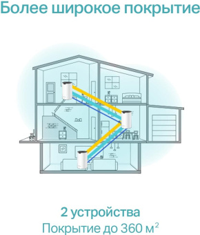 Бесшовный Mesh роутер TP-Link Deco S7 AC1900 10/100/1000BASE-TX белый (упак.:2шт) от магазина РЭССИ