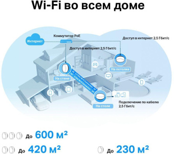 Бесшовный Mesh роутер TP-Link Deco X50-PoE(1-pack) AX3000 1000/2500BASE-T белый от магазина РЭССИ