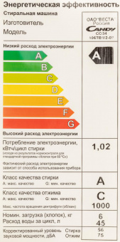 Стиральная машина Candy Smart Pro CSO34 106TB1/2-07 класс: A-10% загр.фронтальная макс.:6кг белый от магазина РЭССИ