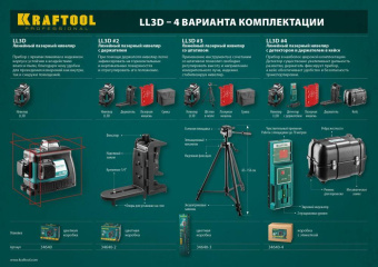 Лазерный нивелир KRAFTOOL LL-3D-2 360 градусов 34640-2 от магазина РЭССИ