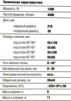 Торцовочная пила Зубр ЗПТК-210-1500 1500Вт 4500об/мин d=210мм от магазина РЭССИ