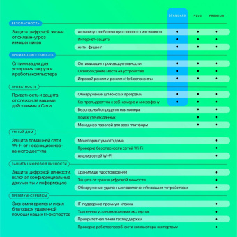 Программное Обеспечение Kaspersky Standard. 1-Device 1 year Base Card (KL1041ROAFS) от магазина РЭССИ