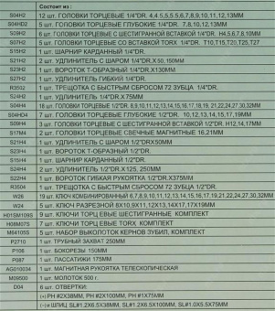 Набор инструментов Jonnesway S04H524128S 128 предметов от магазина РЭССИ